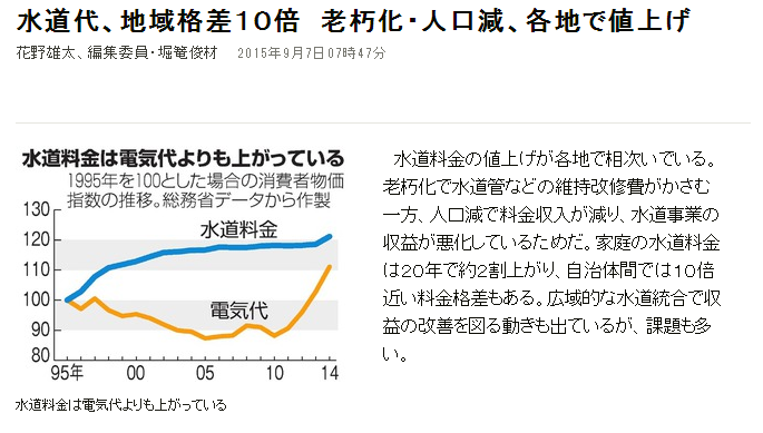 水道代値上げ記事.png