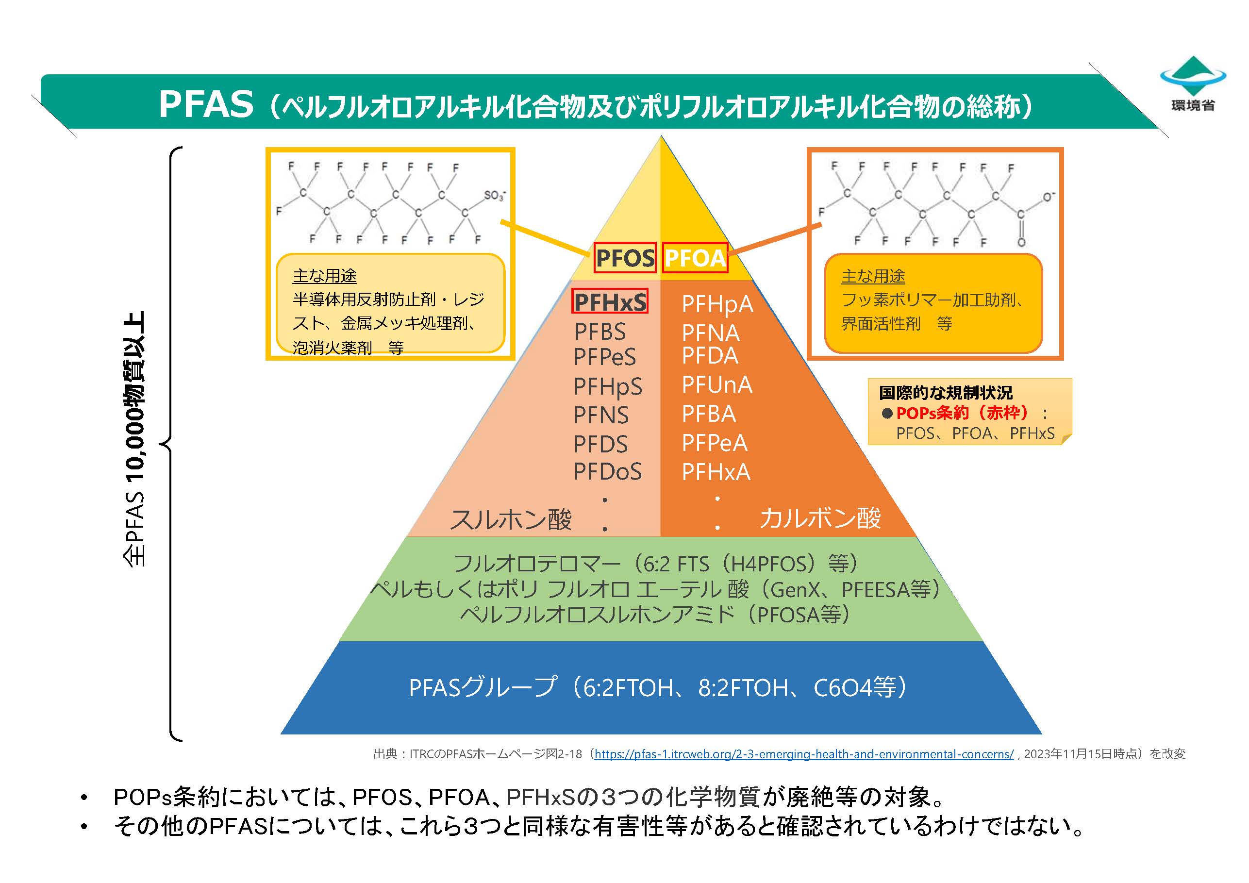 PFASに関する環境省による解説画像