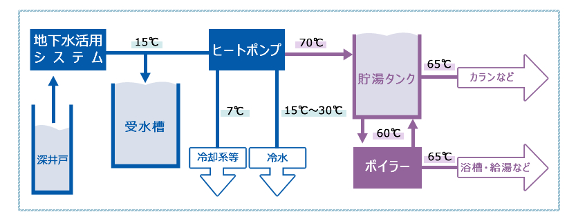 システムの特徴