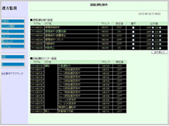 遠隔監視システム