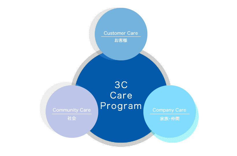 3C Care Program